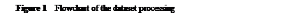 ??????: Figure 1  Flowchart of the dataset processing
